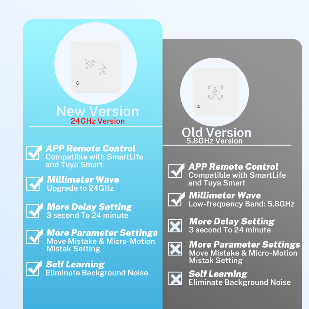 Tuya Zigbee WiFi  Human Presen - огляд і ціна Smart Home Outdoor