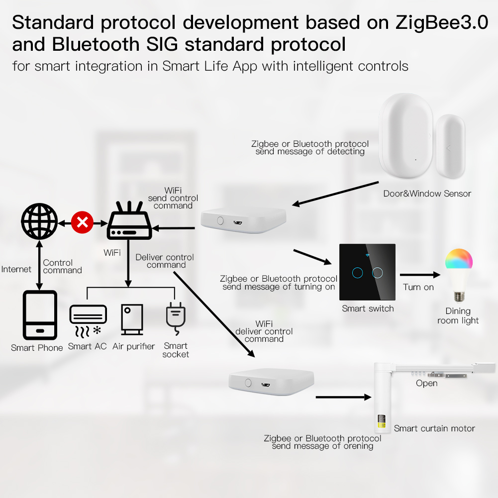 MOES Multi-mode Smart Gateway  - огляд і ціна Smart Home Voice Assistant