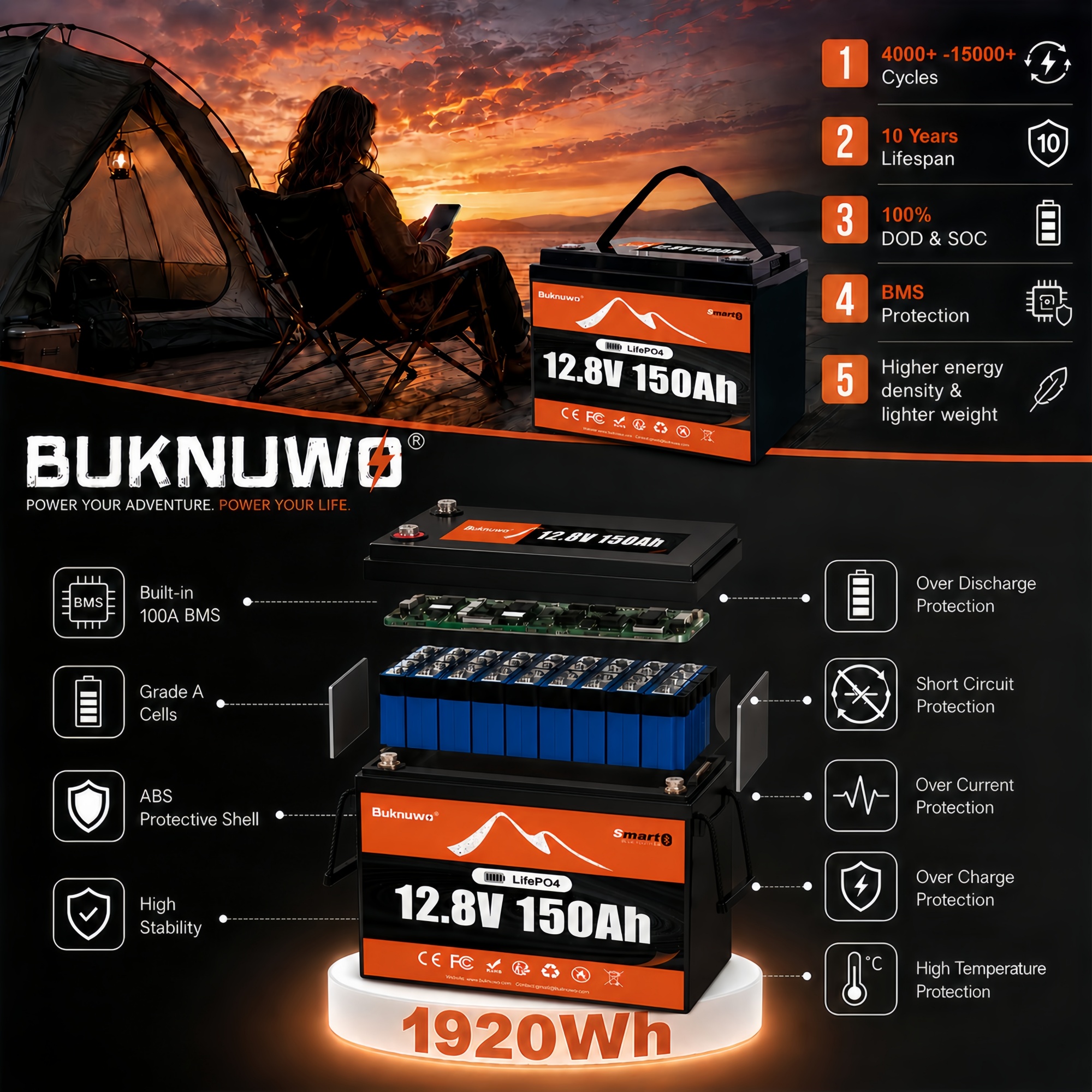 Smart 12V/12.8V 150Ah Bluetoot - огляд і ціна Smart Home Outdoor