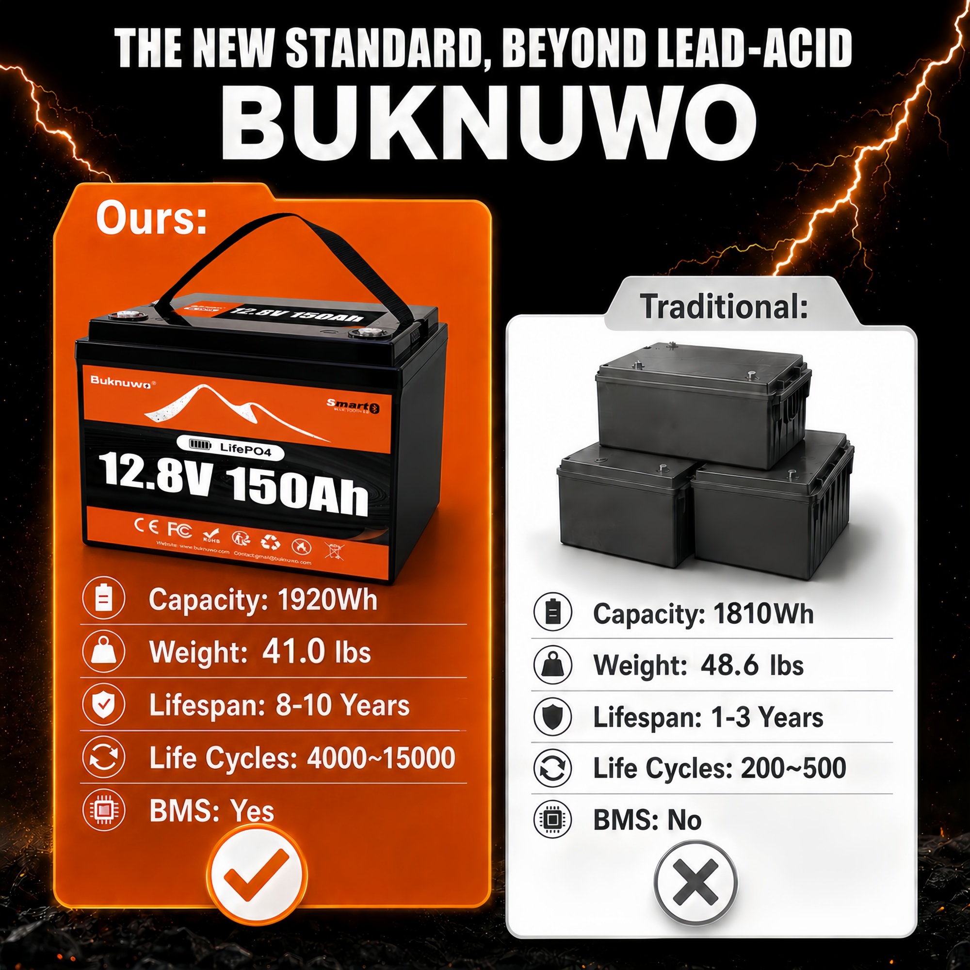 Smart 12V/12.8V 150Ah Bluetoot - огляд і ціна Smart Home Outdoor