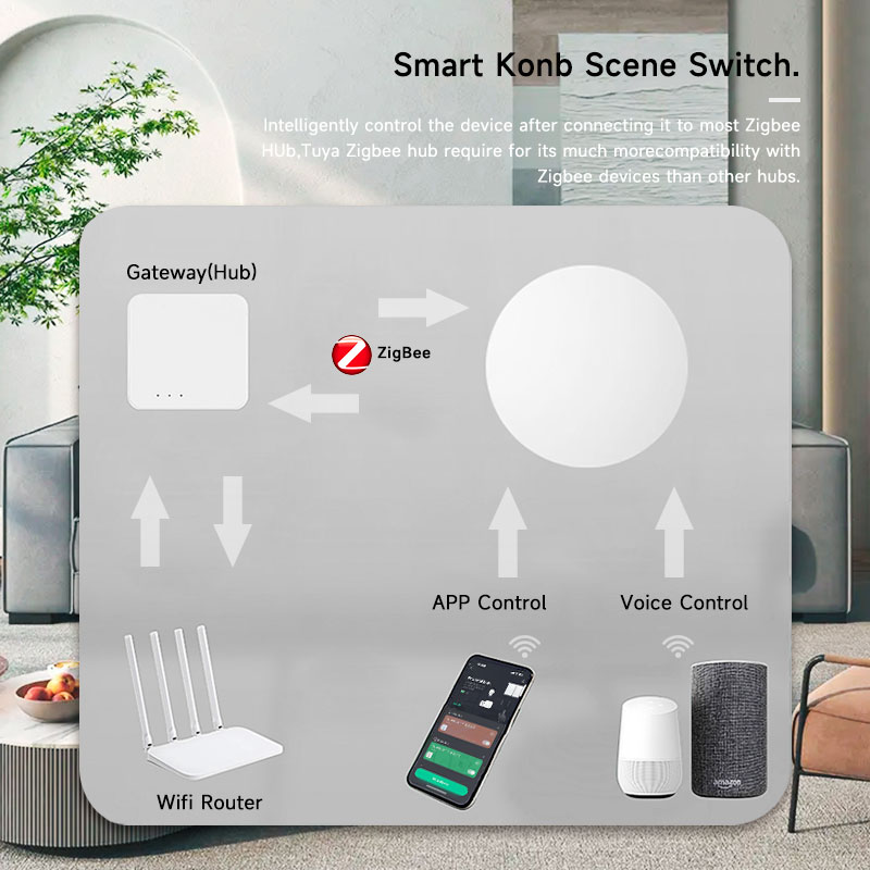 Tuya ZigBee Smart Wireless But - огляд і ціна Smart Home Button
