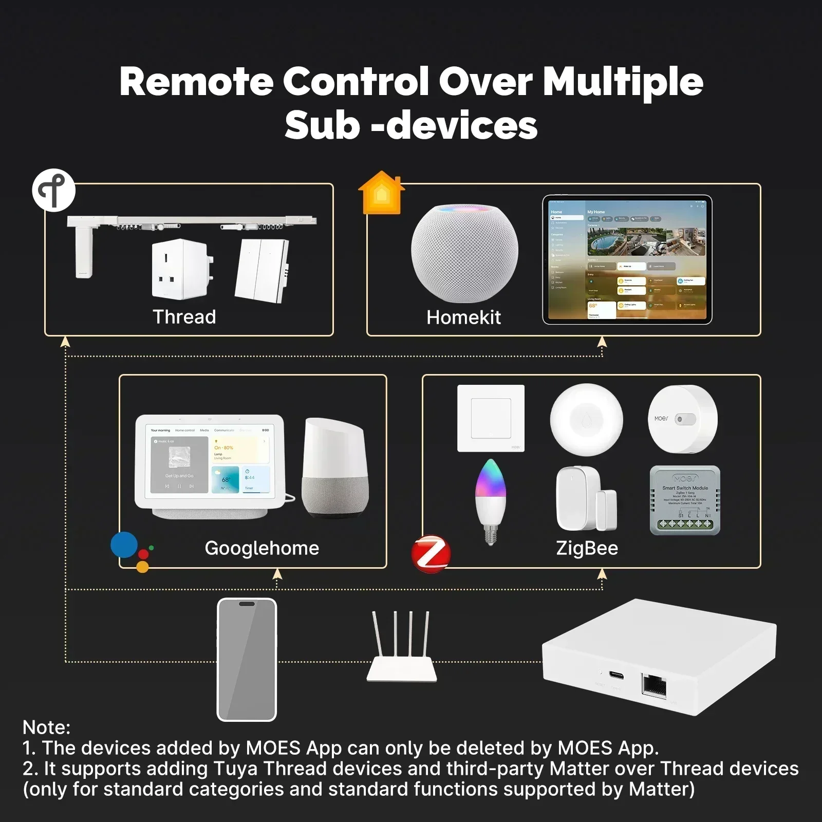 MOES Tuya Zigbee Matter Thread - огляд і ціна Smart Home Voice Assistant