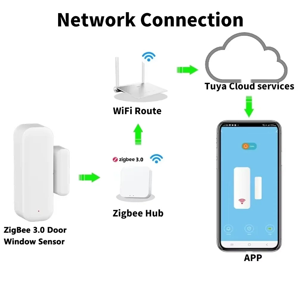 Work With Tuya ZigBee 3.0 Door - огляд і ціна Smart Home Voice Assistant