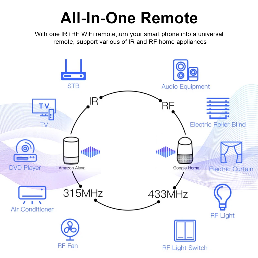 Tuya WiFi RF IR Remote Control - огляд і ціна Smart Home Voice Assistant
