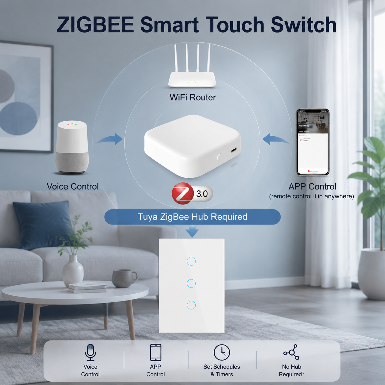 Tuya Zigbee Smart Switch US St - огляд і ціна Smart Light Switch