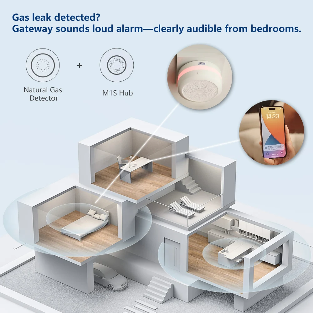 Aqara Natural Gas Detector Sma - огляд і ціна Smart Home Yeelight