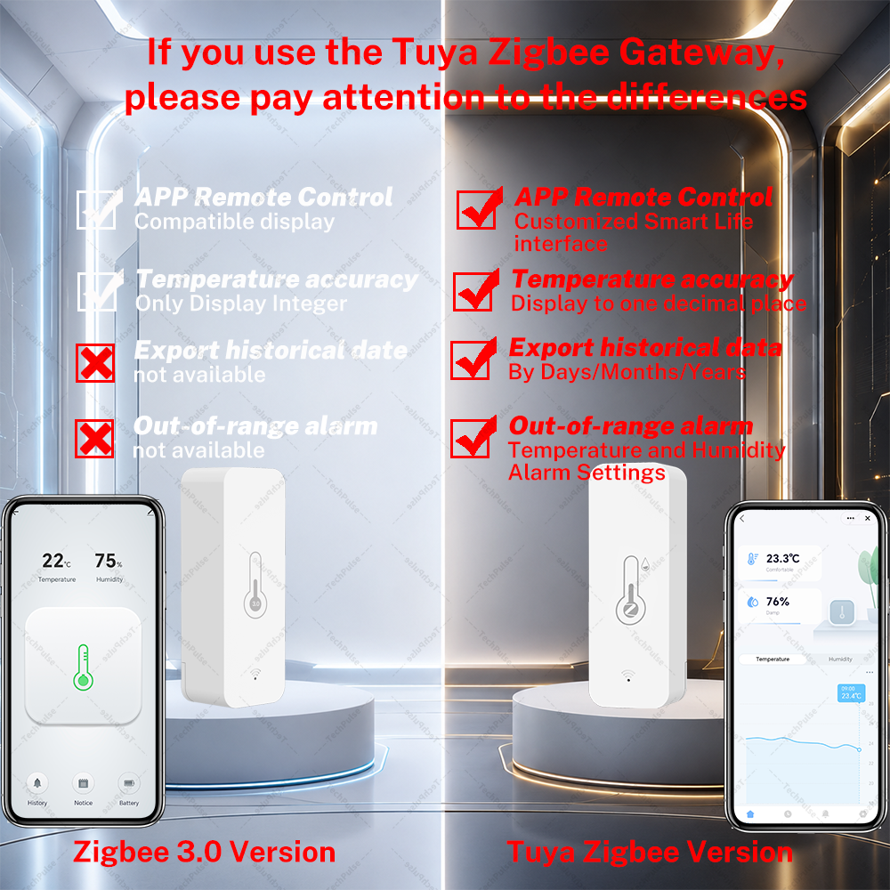 Zigbee 3.0 Temperature and Hum - огляд і ціна Smart Home Improvement
