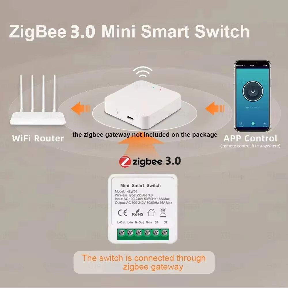 For Tuya Mini Smart WiFi Switc - огляд і ціна Smart Home Button