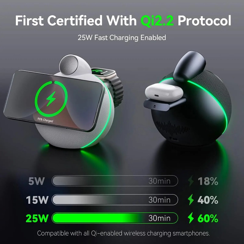 360° Stereo Sound Portable Wir - огляд і ціна Smart Home Outdoor