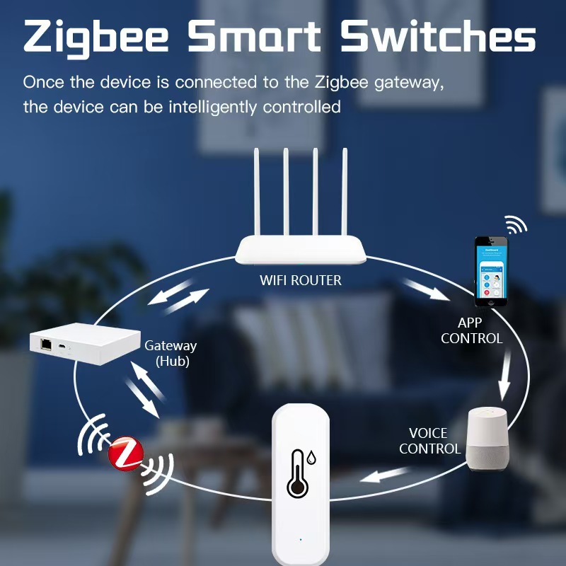 Tuya Zigbee/wifi Temperature H - огляд і ціна Smart Home Improvement
