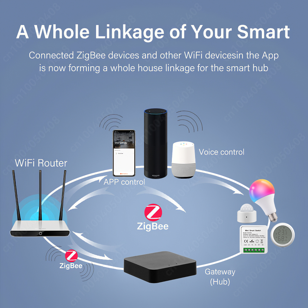 Tuya ZigBee Gateway Bridge Wir - огляд і ціна Smart Home Hub Matter
