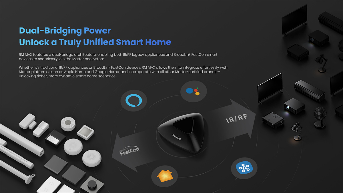 Broadlink Matter RM MAX Wifi B - огляд і ціна Smart Home Hub Matter