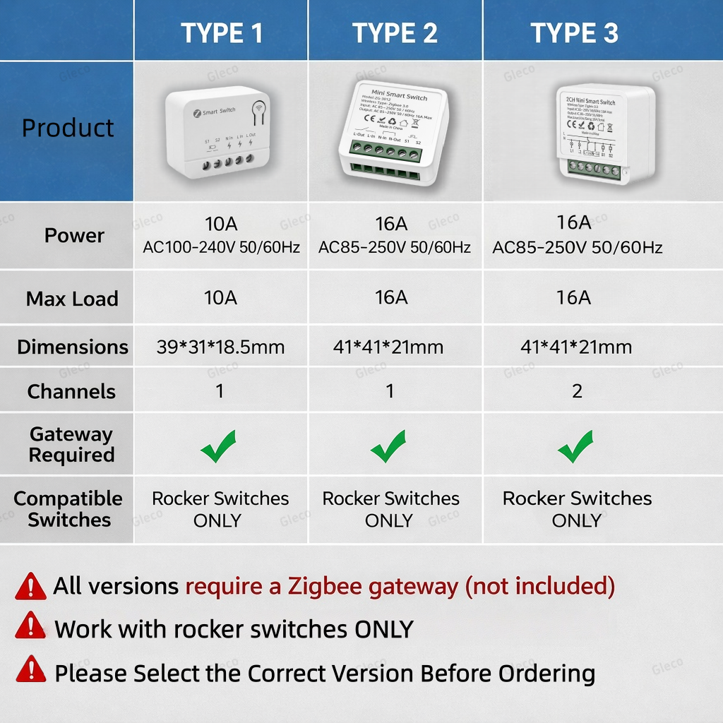 Zigbee TUYA 1/2Gang Mini Smart - огляд і ціна Smart Light Switch