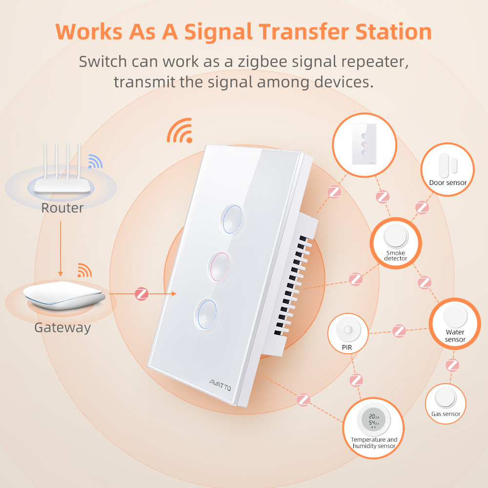 AVATTO 1/2/3/4 Gang ZigBee Sma - огляд і ціна Smart Home Button