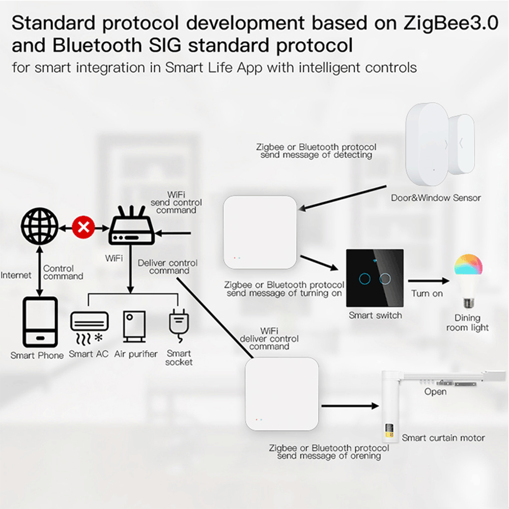 Tuya Zigbee Wireless Hub Gatew - огляд і ціна Smart Home Hub Matter