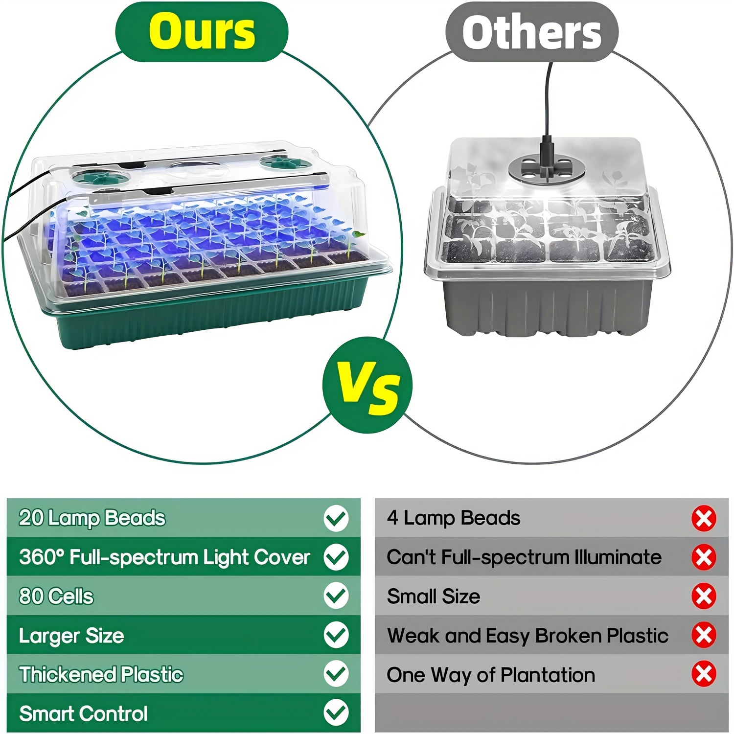 Seed Starter Trays With High D - огляд і ціна Smart Home Kits