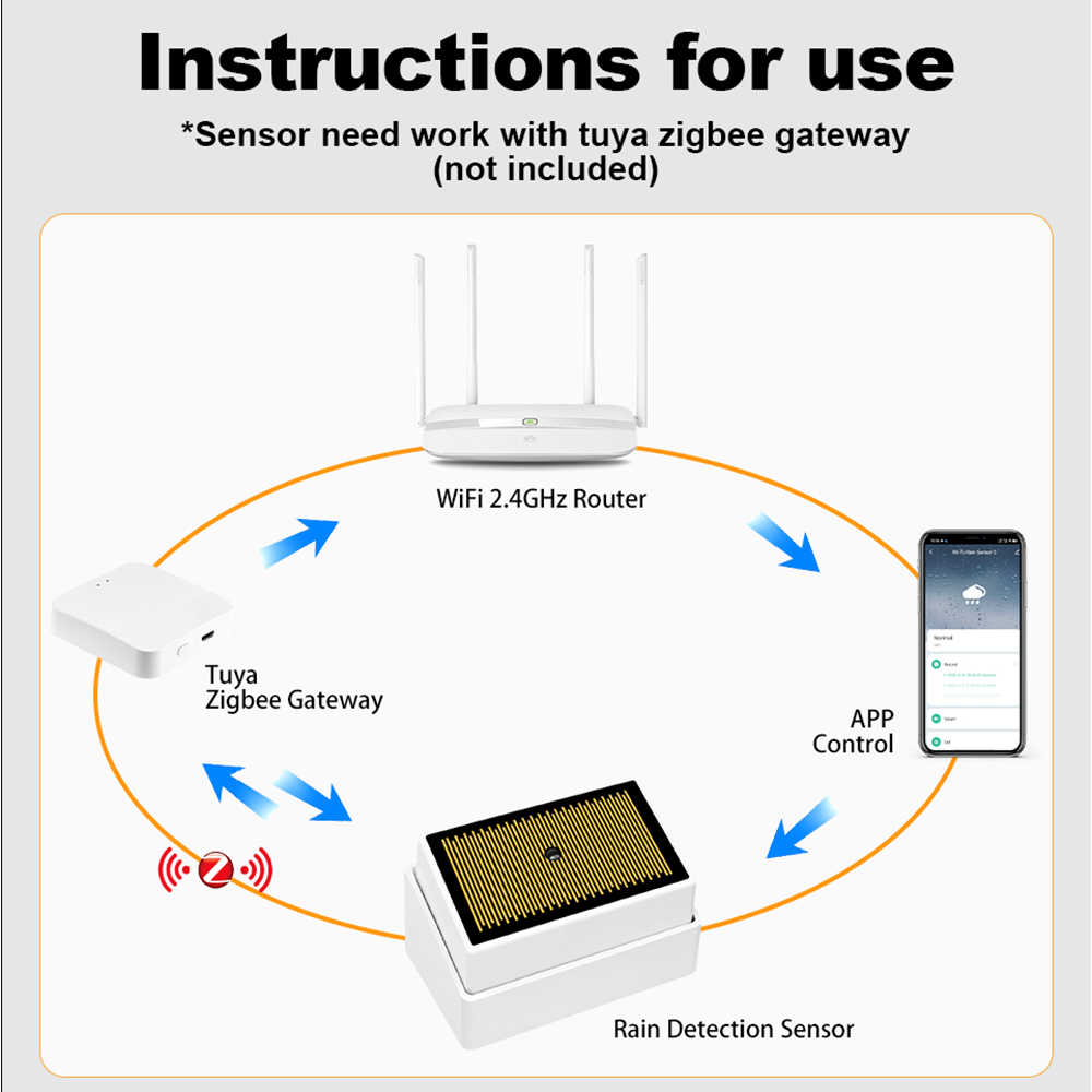 Tuya ZigBee Smart Rain Sensor  - огляд і ціна Smart Home Outdoor