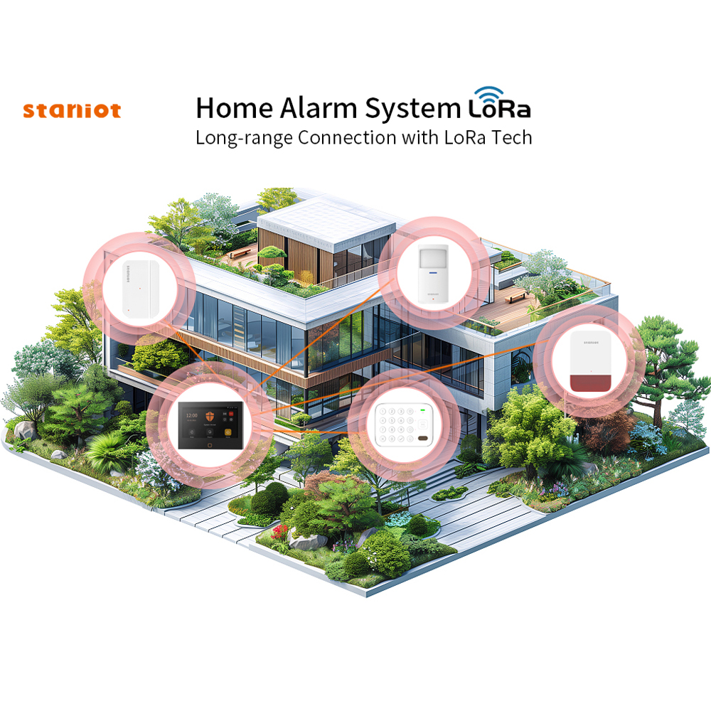 Staniot 7inch Lora Protection  - огляд і ціна Smart Home Kits