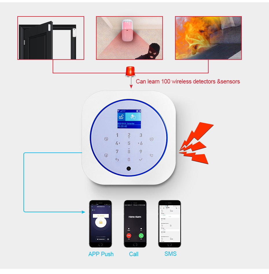 KERUI G12 Home Security Alarm  - огляд і ціна Smart Home Kits