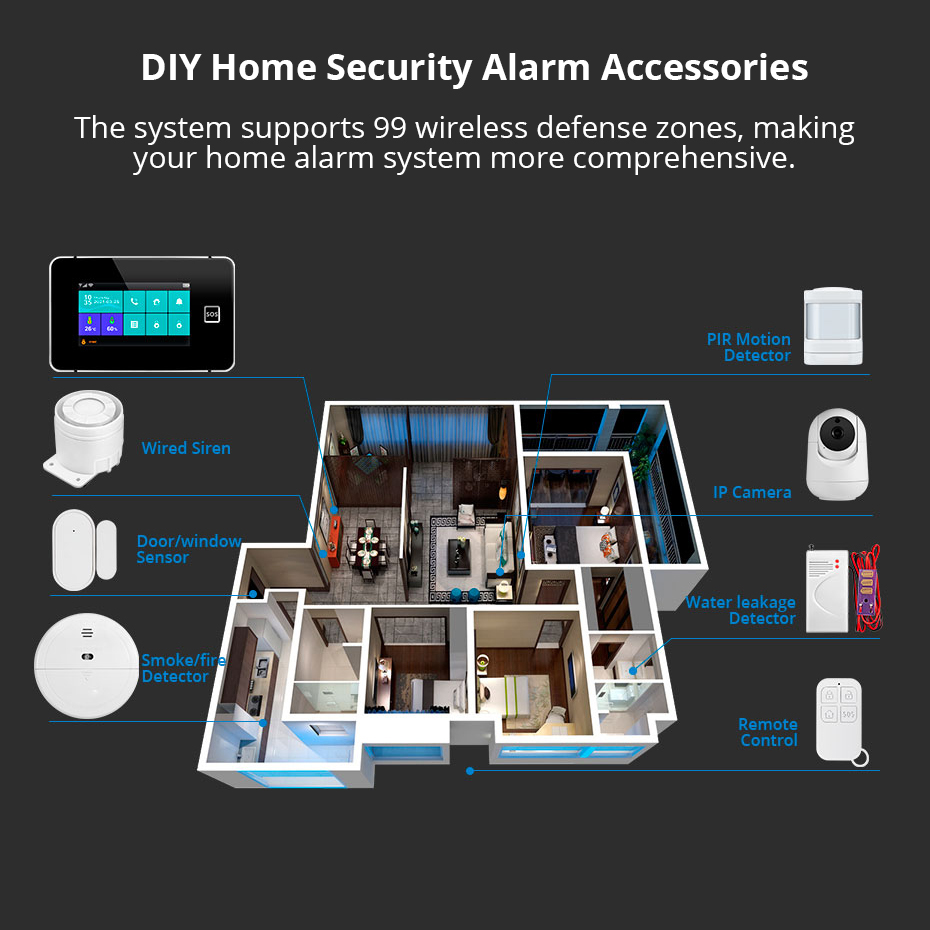 KERUI 4.3 Inch Touch Screen Ho - огляд і ціна Smart Home Kits