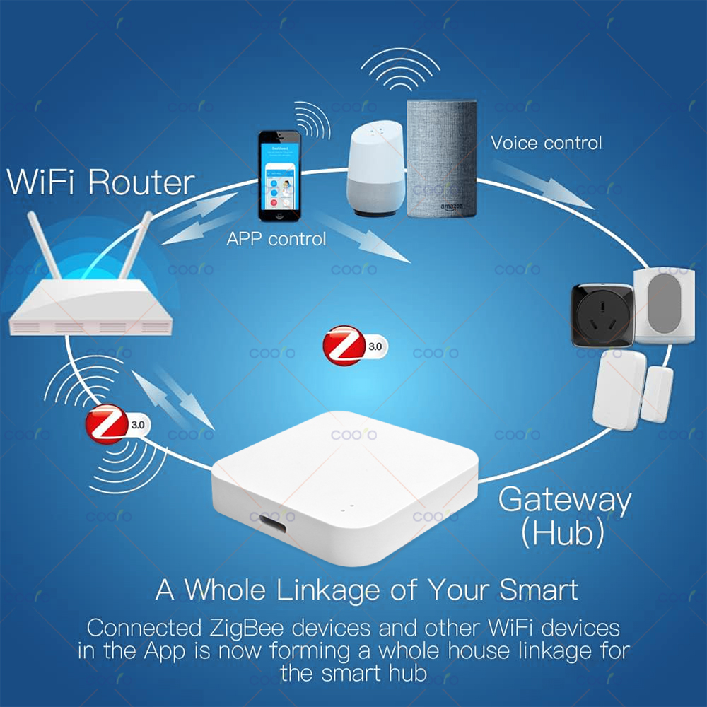 Zigbee 3.0 Gateway Hub Smart H - огляд і ціна Smart Home Improvement