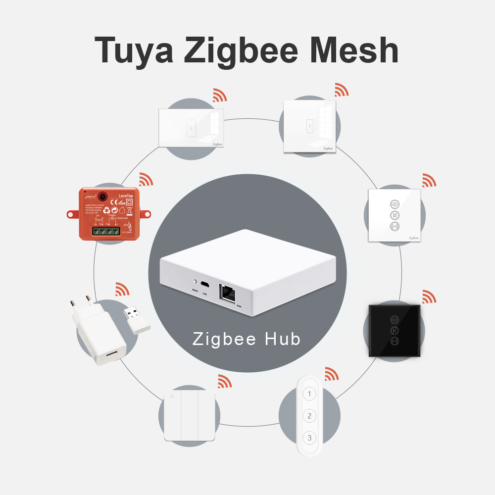 LoraTap Tuya Multi-mode WiFi Z - огляд і ціна Smart Home Hub Matter
