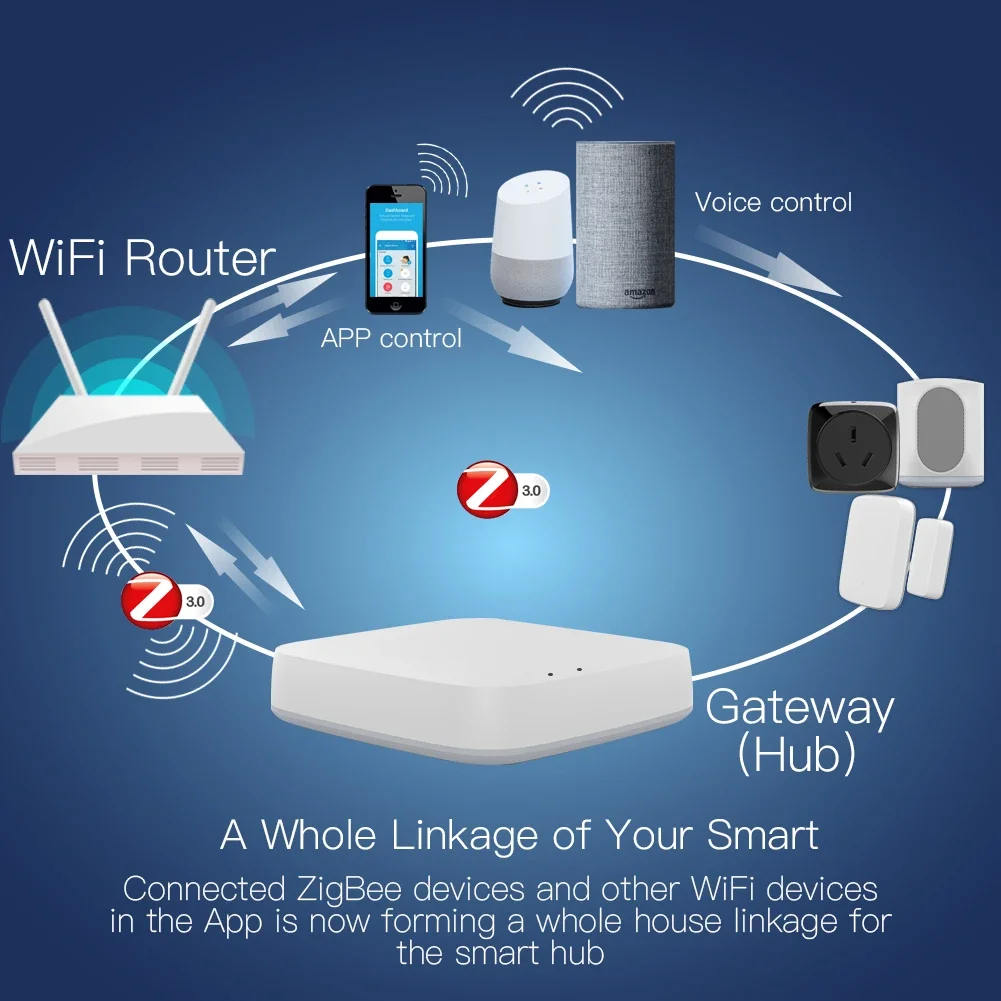 Tuya ZigBee 3.0 Smart Gateway  - огляд і ціна Smart Home Hub Matter